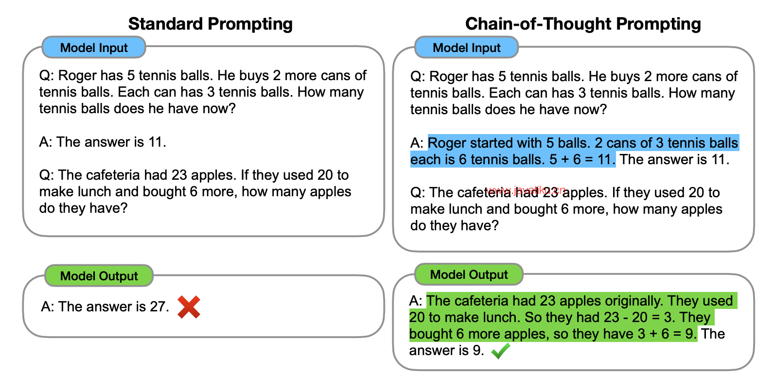 FewShotChainOfThought001-cb0c8729dadd349fa916ca44c1c18404.png