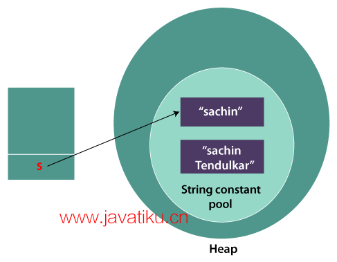 immutable-string-in-java.png