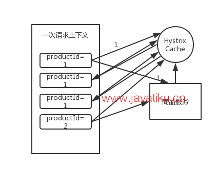 hystrix-request-cache.png