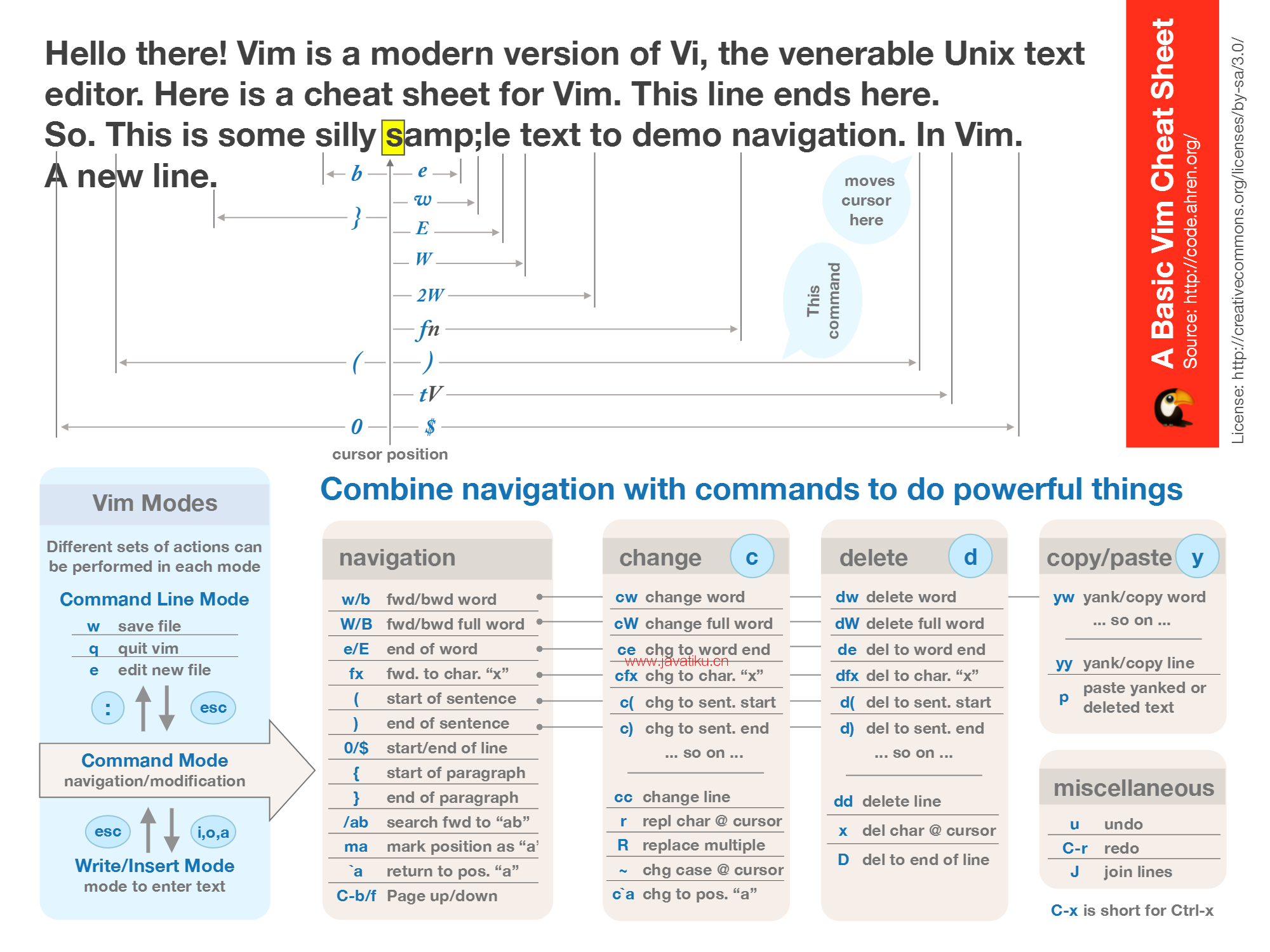 basic-vim-cheat-sheet.png