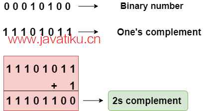 2s-complement-in-c.png