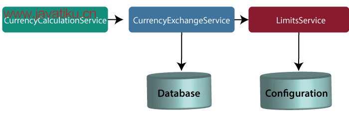 introduction-to-currency-conversion-and-currency-exchange-service.png
