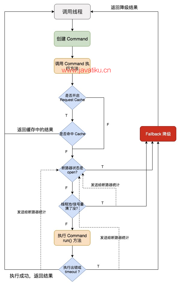 new-hystrix-process.png