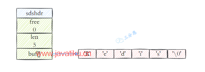 redis-fc26a4e7-1c8d-4e82-b7f8-1f6b43d16d38.png