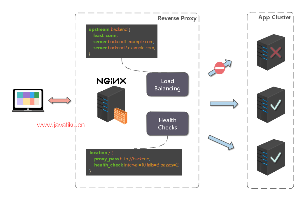 nginx-load-balance.png