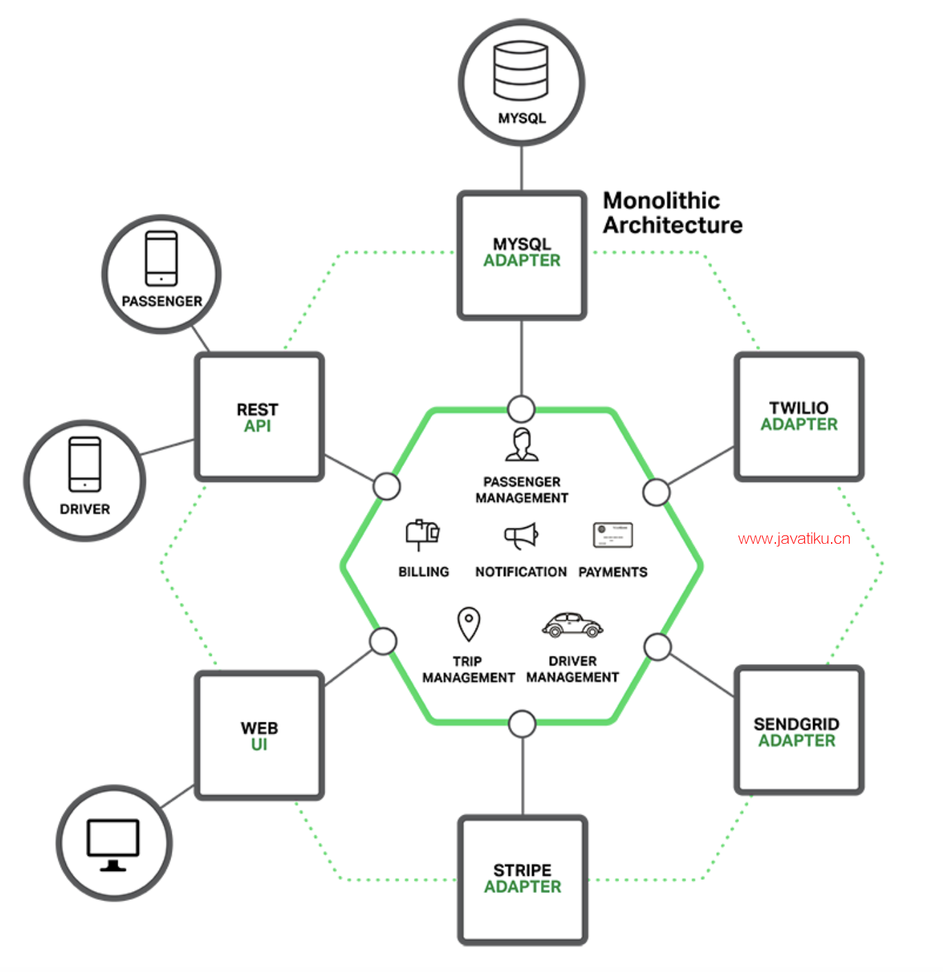 monolithic-application-architecture-diagram.png