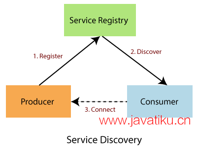 components-of-spring-cloud2.png