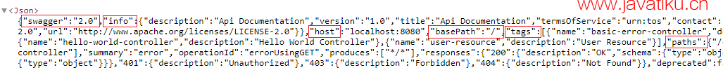 restful-web-services-swagger-documentation.png