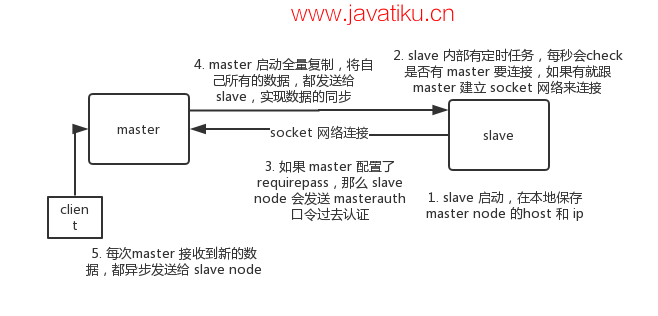 3、redis-master-slave-replication-detail.png