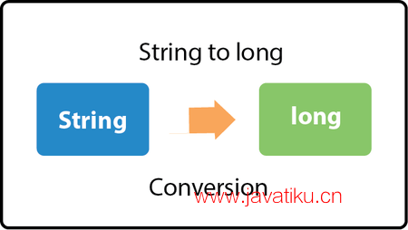 java-string-to-long.png