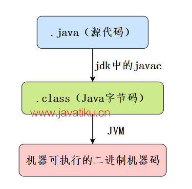 javase-4.png