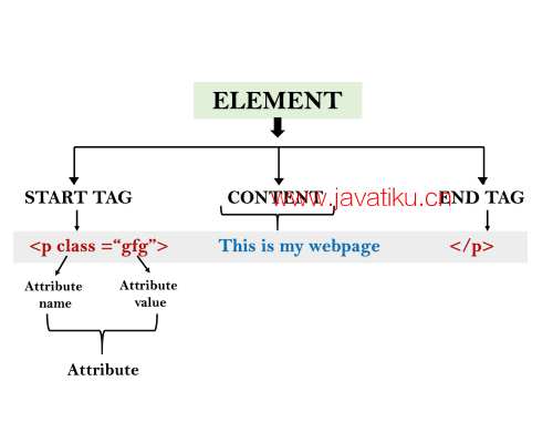 html-building-blocks.png