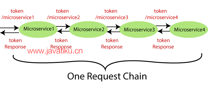 introduction-to-distributed-tracing.png