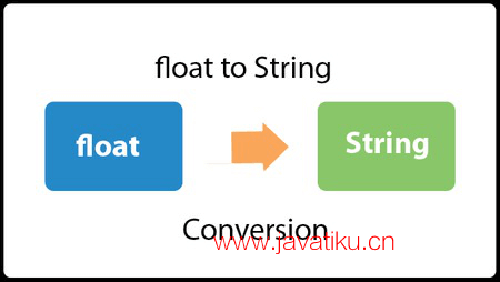 java-float-to-string.png