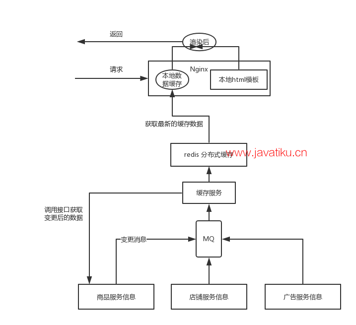 e-commerce-website-detail-page-architecture-2.png