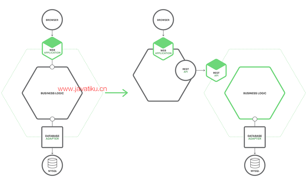 Before-and-after-migration.png