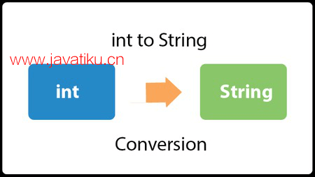 java-int-to-string.png