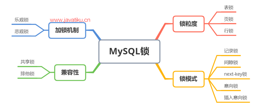 mysql-a07e4525-ccc1-4287-aec5-ebf3f277857c.png