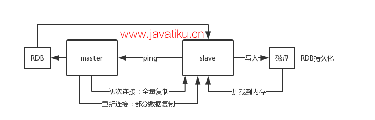 2、redis-master-slave-replication.png