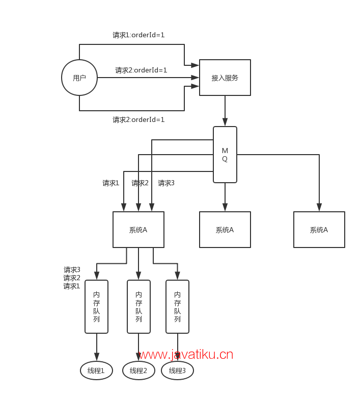 distributed-system-request-sequence.png