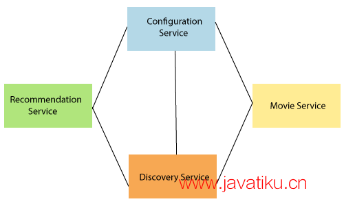 features-of-spring-cloud.png