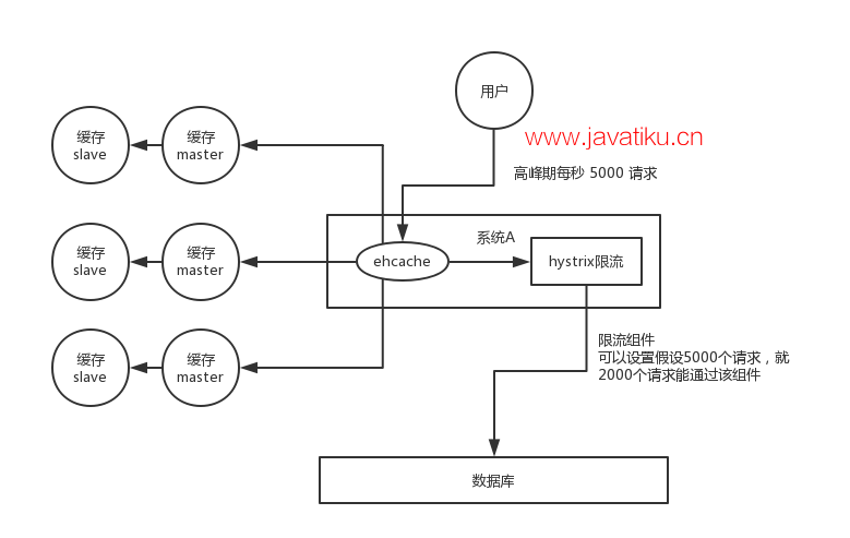 2、redis-caching-avalanche-solution.png