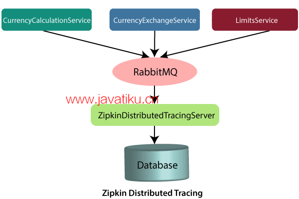 distributed-tracing-using-zipkin.png