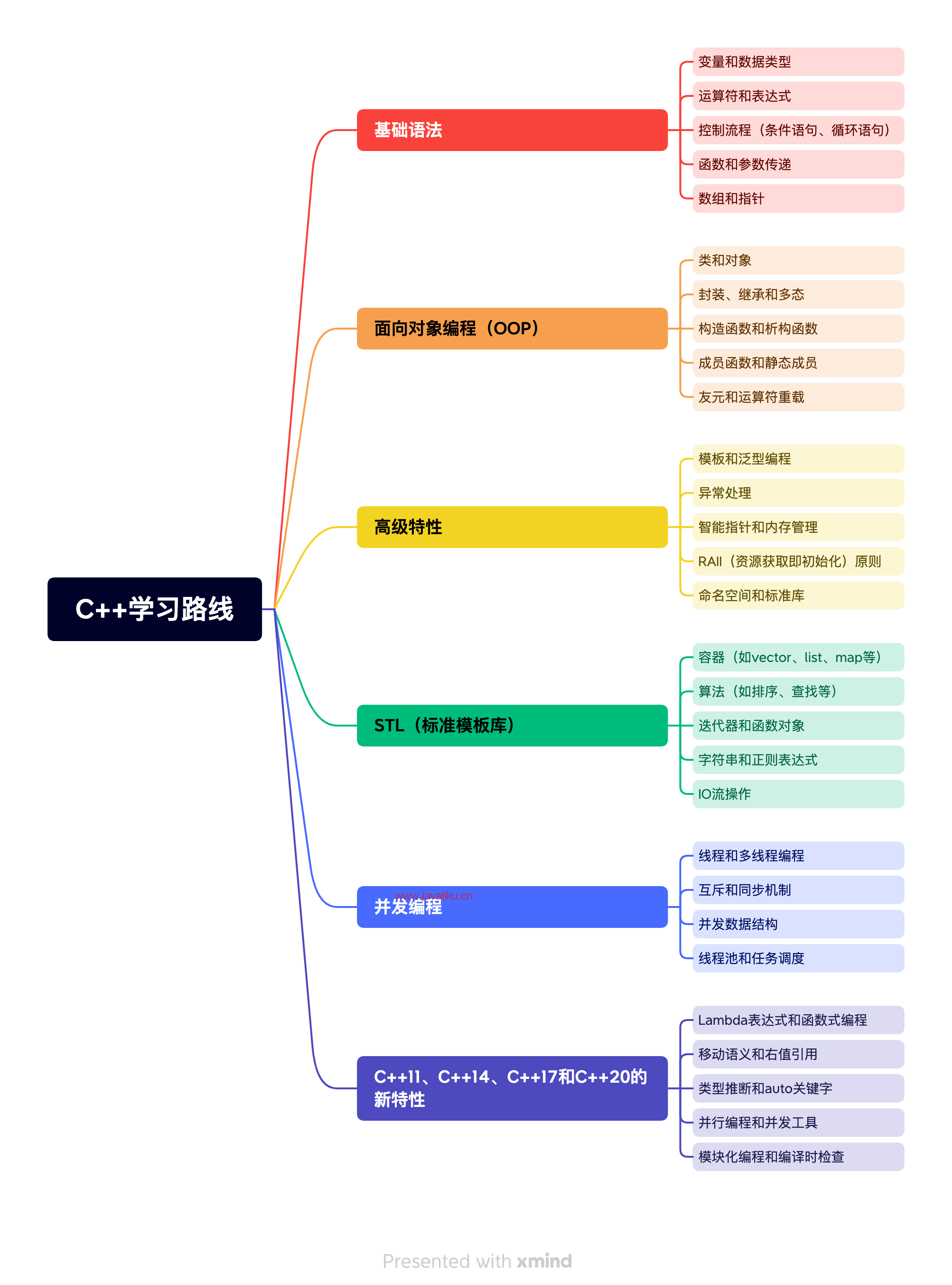 C++学习路线.png