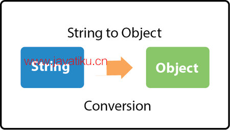 java-string-to-object.png