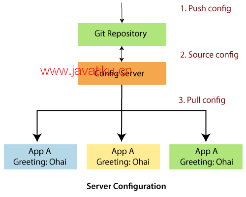 components-of-spring-cloud.png