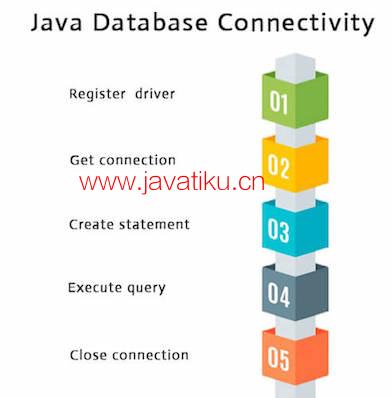 java-database-connectivity-steps.jpg