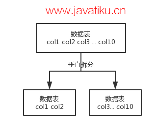 2、database-split-vertically.png