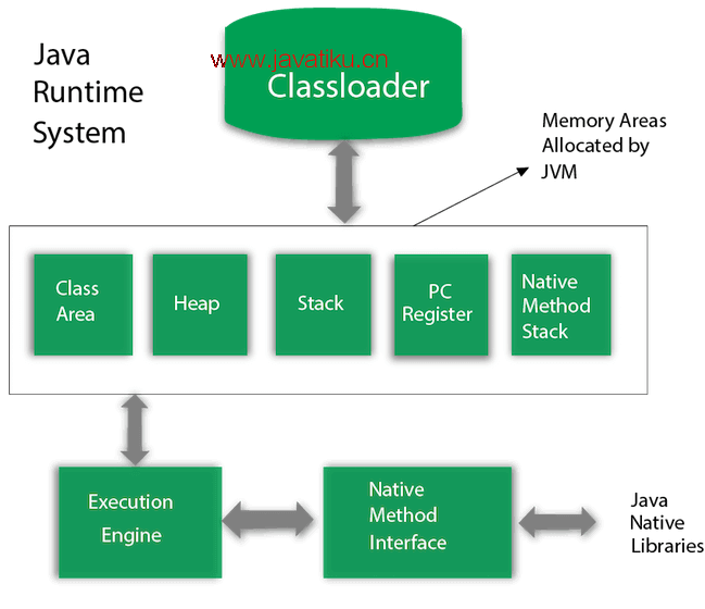 jvm-architecture.png