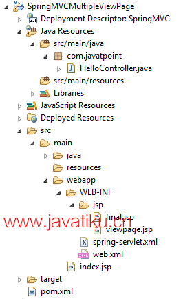 spring-mvc-multiple-view-page.png