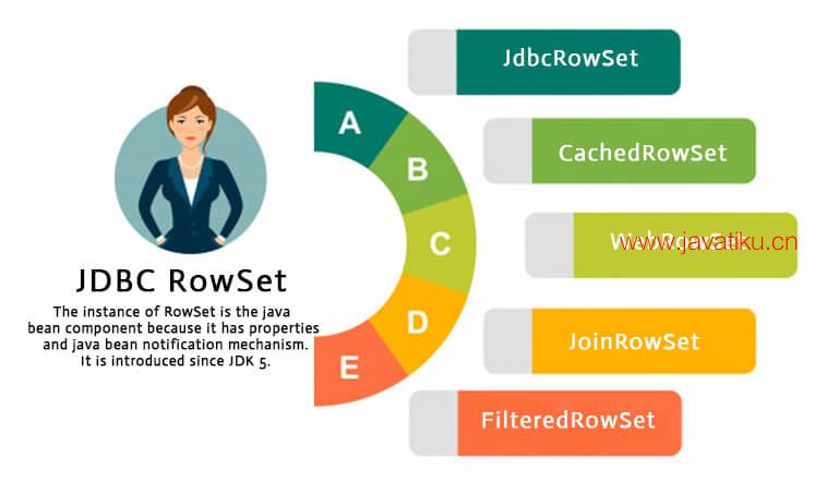 java-rowset.jpg