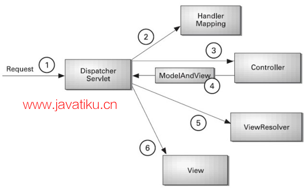 flow-of-spring-web-mvc.png