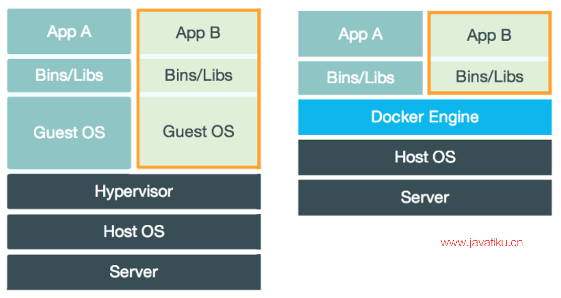 Docker与虚拟机有什么区别