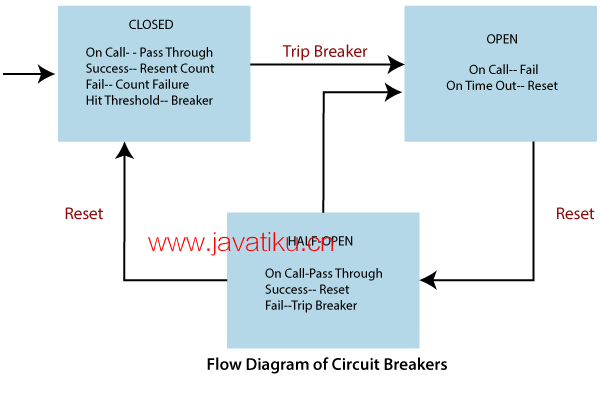 components-of-spring-cloud3.png