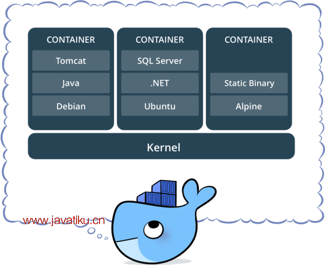 Docker是什么