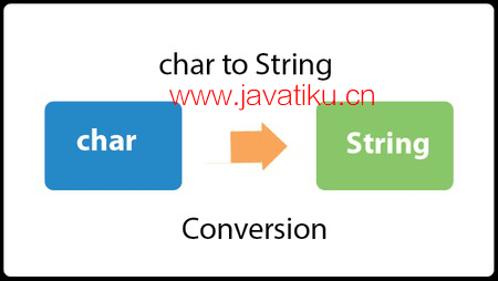 java-char-to-string.png
