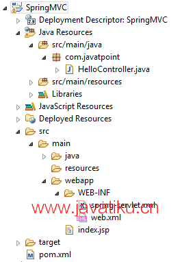 directory-structure-of-spring-mvc-using-maven.png