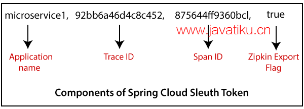 introduction-to-distributed-tracing-1.png