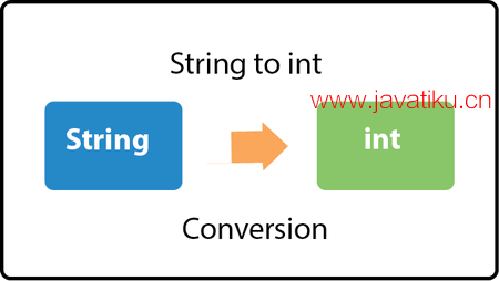 java-string-to-int.png
