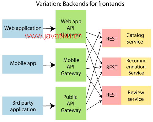 introduction-to-api-gateways.png