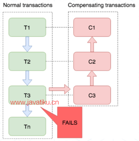 distributed-transaction-saga.png