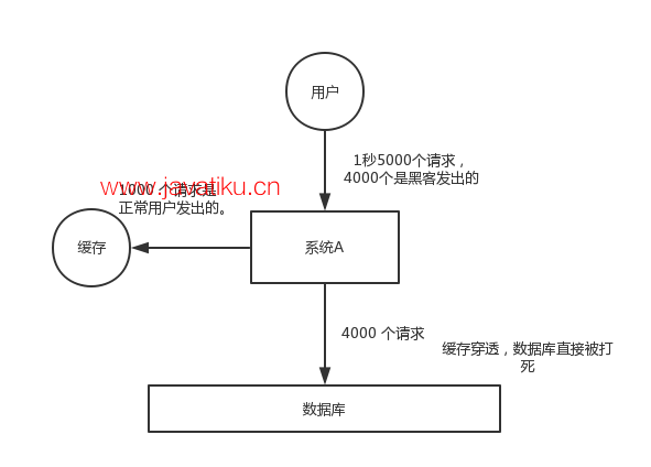 3、redis-caching-penetration.png