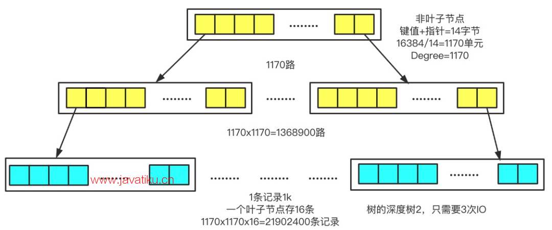 mysql-16f3523d-20b0-4376-908d-ac40b329768f.png