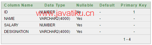 spring-mvc-crud-example-table.png