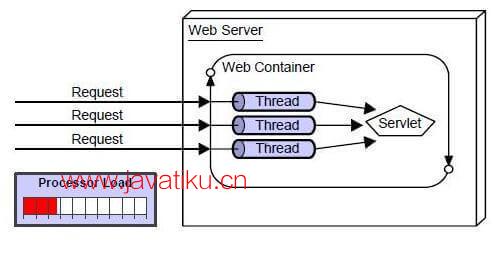 servlet.jpg