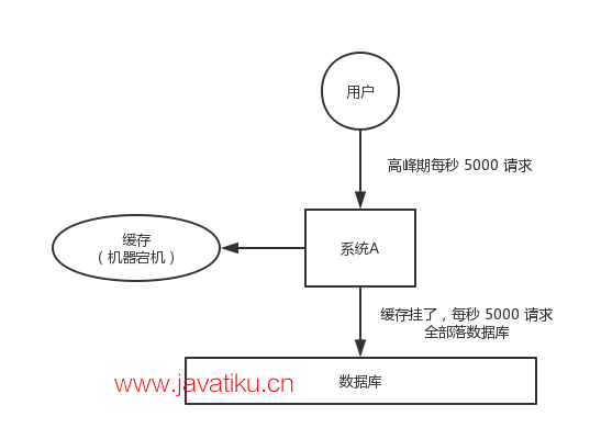 1、redis-caching-avalanche.png